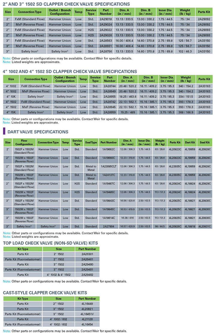 SPM單向閥件號(hào)匯總